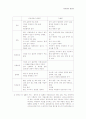 임상영양실습-궤양성 결장염 환자의 식이 2페이지