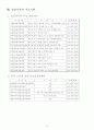 사회복지학과 의료사회복지 (알코올중독) 26페이지
