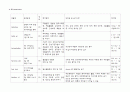미숙아 (폐이형성, 호흡곤란증후군) 9페이지