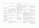 미숙아 (폐이형성, 호흡곤란증후군) 11페이지