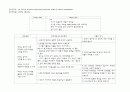 미숙아 (폐이형성, 호흡곤란증후군) 12페이지