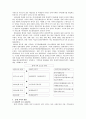 문화 공간, 홍대지역의 장소성 및 현황(A+받은 자료 입니다.) 4페이지