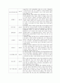 문화 공간, 홍대지역의 장소성 및 현황(A+받은 자료 입니다.) 6페이지