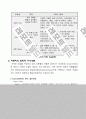 아로마의 역사와 아로마 테라피의 효과 12페이지