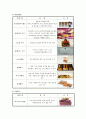 제과(역사,제조공법,제과현황,실습소감) 그림첨부 18페이지