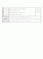 체육과 교수학습지도안-육상운동-달리기-단거리달리기 2페이지