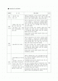 의료광고와 소비자의 선택 2페이지