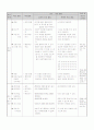 교수학습지도안-육상-단거리달리기-이어달리기변형 2페이지