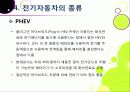 [전기자동차]전기자동차의 개념(정의 및 특징, 필요성, 종류, 장단점 등) 이해와 전기자동차(EV) 기술 및 시장 동향 분석 21페이지