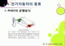 [전기자동차]전기자동차의 개념(정의 및 특징, 필요성, 종류, 장단점 등) 이해와 전기자동차(EV) 기술 및 시장 동향 분석 22페이지