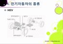 [전기자동차]전기자동차의 개념(정의 및 특징, 필요성, 종류, 장단점 등) 이해와 전기자동차(EV) 기술 및 시장 동향 분석 25페이지