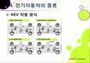 [전기자동차]전기자동차의 개념(정의 및 특징, 필요성, 종류, 장단점 등) 이해와 전기자동차(EV) 기술 및 시장 동향 분석 26페이지