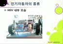 [전기자동차]전기자동차의 개념(정의 및 특징, 필요성, 종류, 장단점 등) 이해와 전기자동차(EV) 기술 및 시장 동향 분석 27페이지