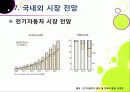 [전기자동차]전기자동차의 개념(정의 및 특징, 필요성, 종류, 장단점 등) 이해와 전기자동차(EV) 기술 및 시장 동향 분석 36페이지