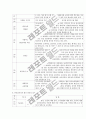 유아교육평가의 연구 동향과 과제 9페이지