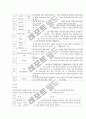 유아교육평가의 연구 동향과 과제 10페이지