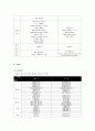 WTF와 ITF 비교 4페이지