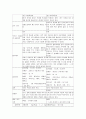 WTF와 ITF 비교 8페이지