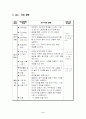 체육과 교수학습지도안 연구수업(환경,단거리달리기접목 2페이지