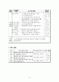 체육과 교수학습지도안 연구수업(환경,단거리달리기접목 3페이지