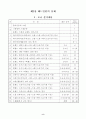 배드민턴의 교육자료 ( 배드민턴의 교육이론과 실제) 9페이지