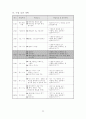 배드민턴 교수학습지도안(연구수업,특별장학) 25페이지