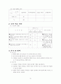 배드민턴 교수학습지도안(연구수업,특별장학) 27페이지