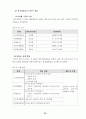 협동학습모형을 적용한 육상종목의 기능향상 방안(멀리뛰기) 32페이지