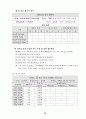 협동학습모형을 적용한 육상종목의 기능향상 방안(멀리뛰기) 35페이지