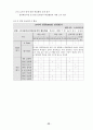 협동학습모형을 적용한 육상종목의 기능향상 방안(멀리뛰기) 41페이지