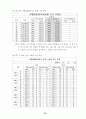 협동학습모형을 적용한 육상종목의 기능향상 방안(멀리뛰기) 60페이지