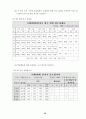 협동학습모형을 적용한 육상종목의 기능향상 방안(멀리뛰기) 61페이지
