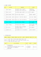 셔틀런(Shuttle Run)을 활용한 기초체력증진 운동 수업방법 연구 3페이지