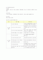 금호아시아나의 조직문화와 교육훈련 10페이지