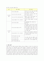 금호아시아나의 조직문화와 교육훈련 11페이지