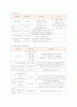 신라호텔의 교육훈련 분석 10페이지