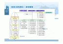 NHN의 보상관리 분석 9페이지