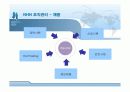 NHN의 보상관리 분석 10페이지