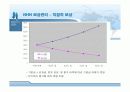 NHN의 보상관리 분석 12페이지