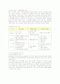 싱가포르 항공의 차별화 전략 6페이지