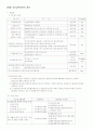 2010 부가가치세법 13페이지
