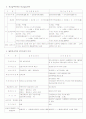 2010 부가가치세법 15페이지