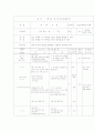 교수학습지도안-체력운동 2페이지