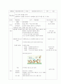 교수학습지도안-체조,매트운동,(총9차시) 2페이지