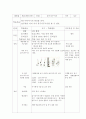 교수학습지도안-체조,매트운동,(총9차시) 5페이지