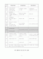 교수학습지도안 티니클링, 대나무춤, 음악체조, 펌프체조 4페이지