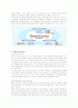 세븐일레븐 코리아의 시스템 분석 7페이지