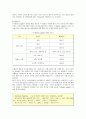 일본 세븐일레븐의 전략 분석 7페이지