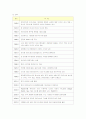 유니클로의 마케팅 전략 분석 2페이지