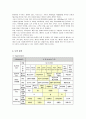 지오다노(GIORDANO)의 마케팅 사례 6페이지